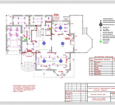 Пример проектирования электроснабжения частного дома в поселке Довиль - лист 13